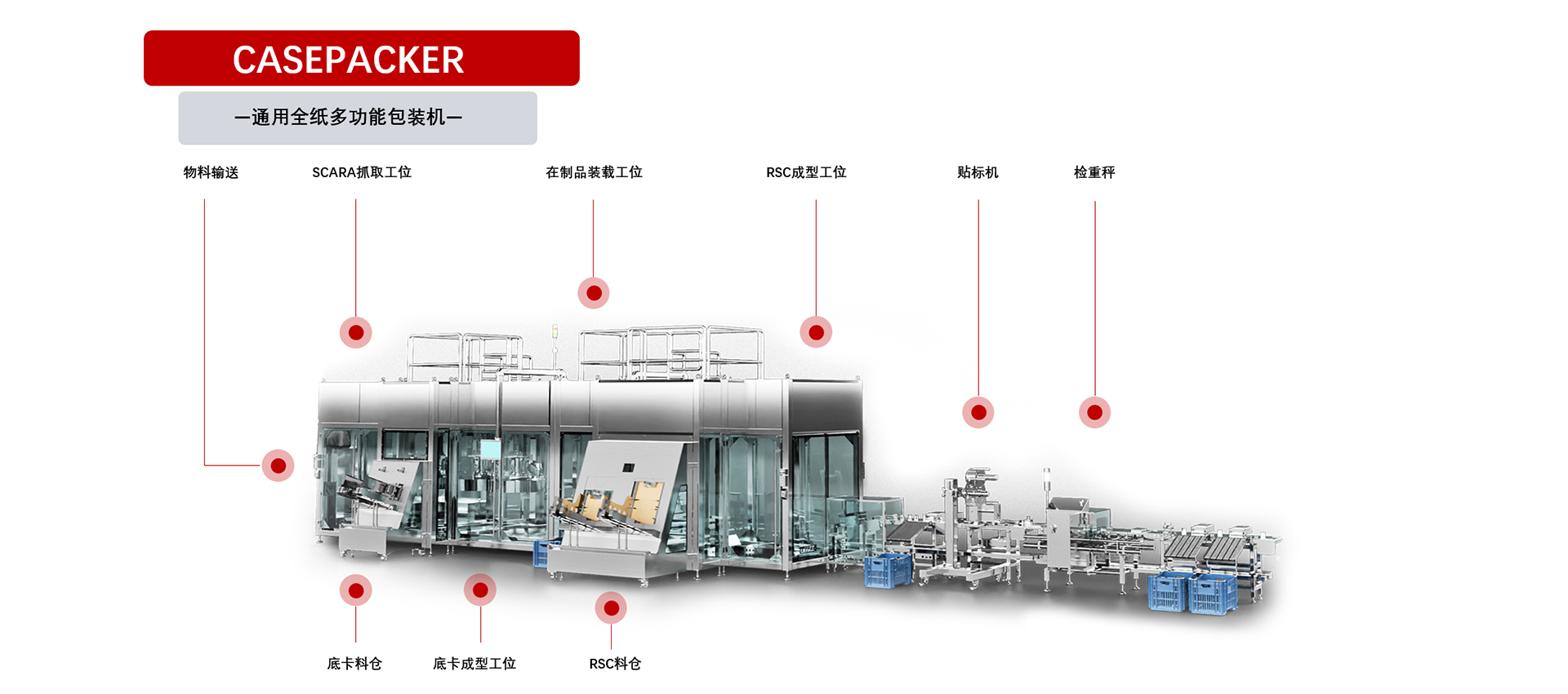 預灌封注射器整線集成包裝線